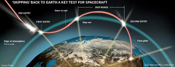 Lanzamiento espacial para allanar el camino de la expedición lunar