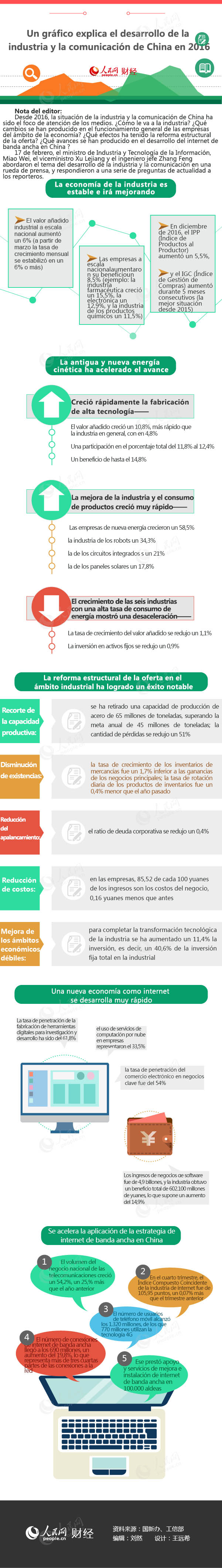 Un gráfico explica el desarrollo de la industria y la comunicación de China en 2016