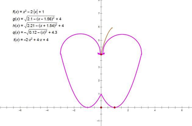 Creando belleza desde las matemáticas