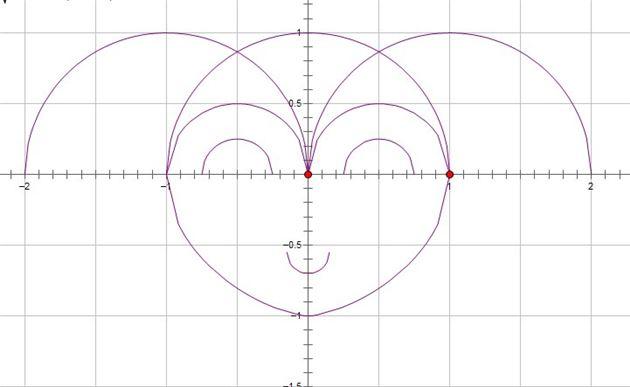 Creando belleza desde las matemáticas