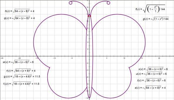 Creando belleza desde las matemáticas