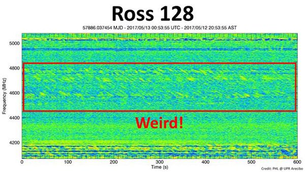 Confirman el origen de la ?se?al de radio? de la estrella Ross 128