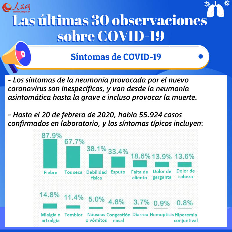 Las últimas 30 observaciones sobre la neumonía provocada por el nuevo coronavirus