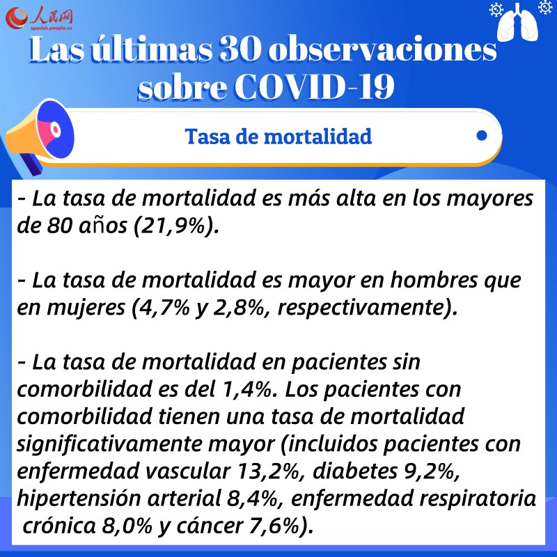 Las últimas 30 observaciones sobre la neumonía provocada por el nuevo coronavirus