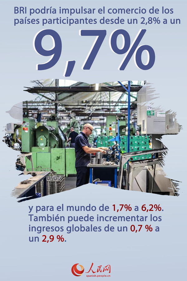 Infografía: destacadas contribuciones del PCCh al desarrollo mundial